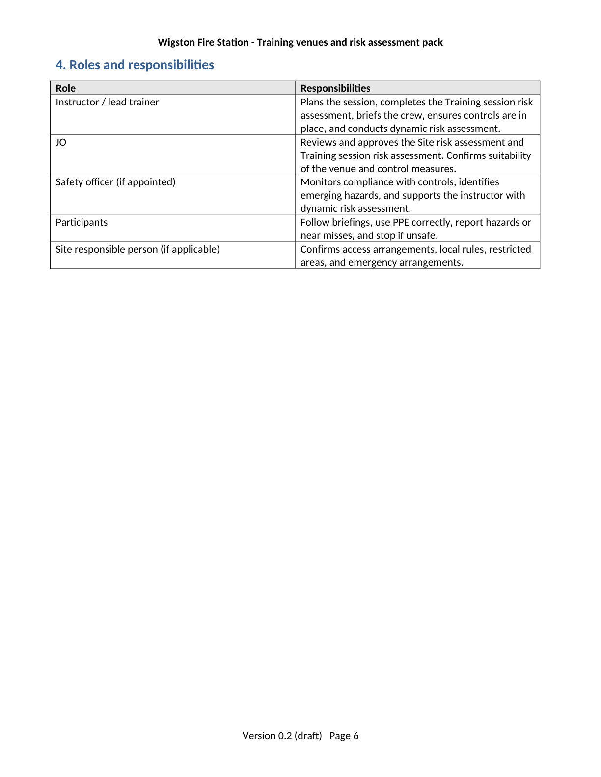 Page 6 of the Wigston Fire Station Training Venues and Risk Assessment Pack