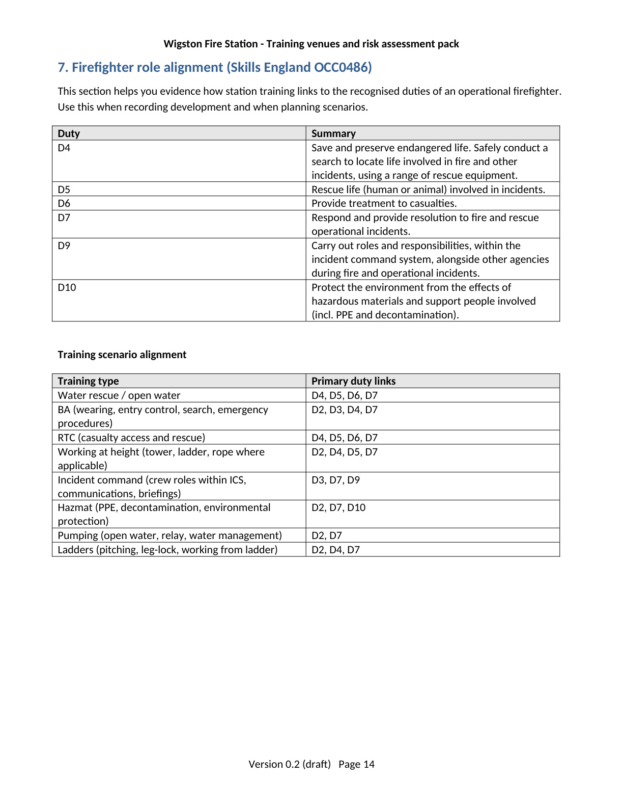 Page 14 of the Wigston Fire Station Training Venues and Risk Assessment Pack