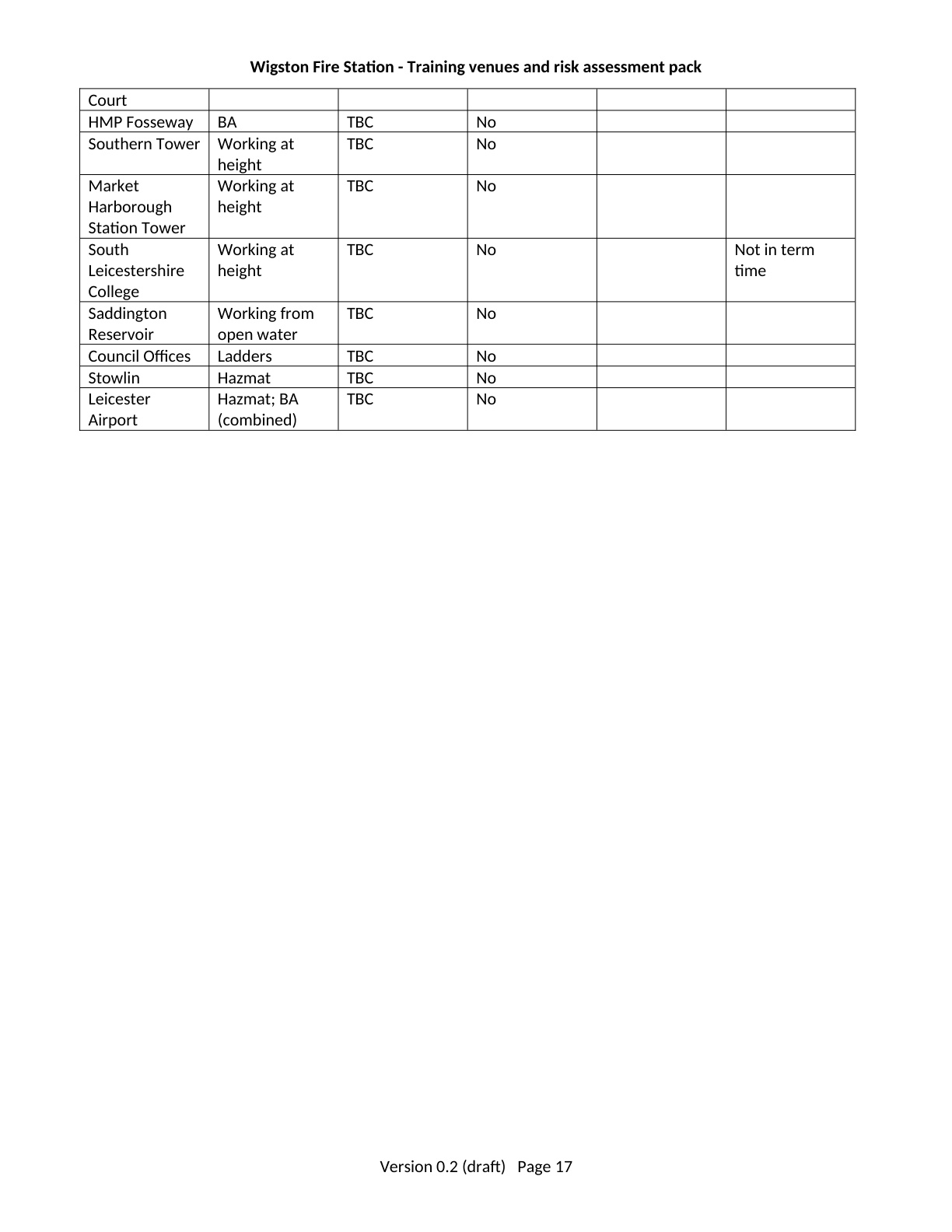Page 17 of the Wigston Fire Station Training Venues and Risk Assessment Pack